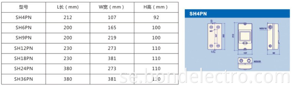 SHPN Distribution Boxes Data